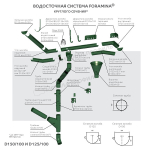 Держатель трубы (на кирпич) МЕТАЛЛ ПРОФИЛЬ Foramina PUR D100 Ral 8017