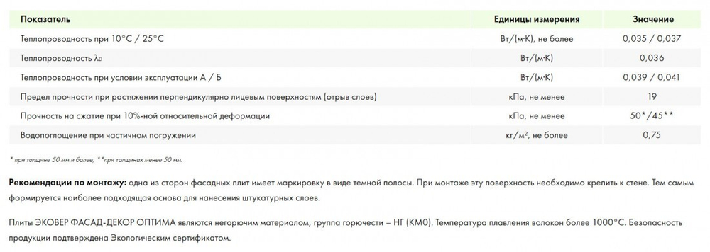 Минеральная вата Эковер Фасад Декор Оптима 135 кг/м3 1000х600х100 мм, 3 шт/упак