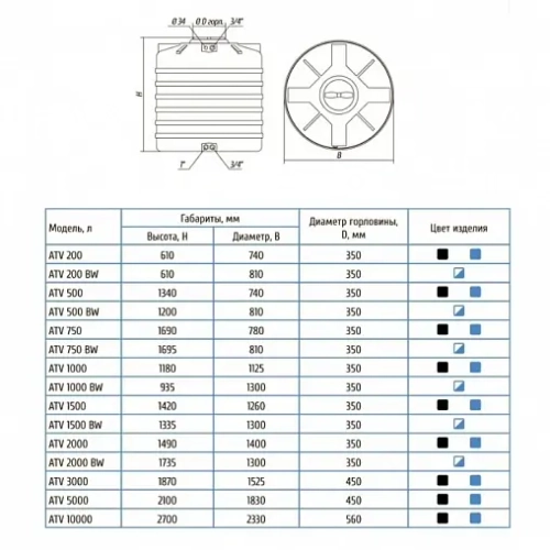 Бак для воды Aquatech ATV10000 синий