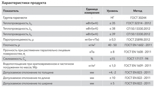 Минеральная вата Роквул Лайт Баттс Экстра 40-50 кг/м3 1000х600х50 мм, 8 шт/упак