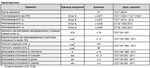 Минеральная вата Роквул Фасад Баттс Д Оптима 1000х600х150 мм х 2 шт (0,18 м3/упак; 1,2 м2/упак), упак