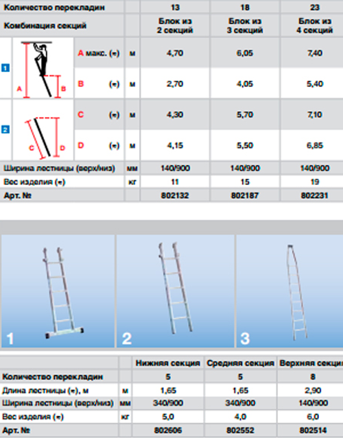 Лестница для чистки стёкол 18 перекл