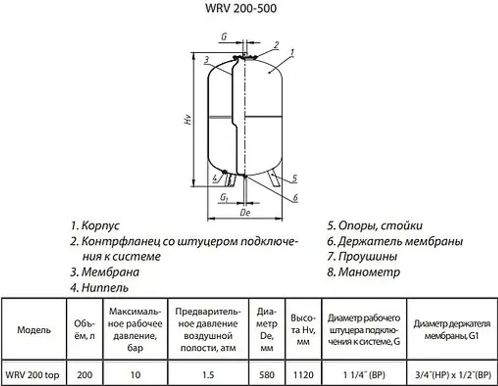 Расширительный бак Wester 200л 10 бар WRV 200 top