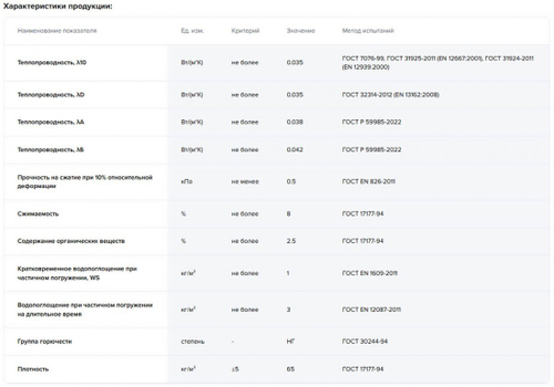 Минеральная вата Технониколь ТехноБлок СТАНДАРТ 45 кг/м3 1200х600х60 мм, 10 шт/упак