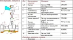 Кран шаровый с накидной гайкой ½"в x ¾"нг Valtec VT.241.N.0405