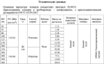 Затвор дисковый поворотный межфланцевый Ду400 Ру10 Ci 03.01.ЗПД4000