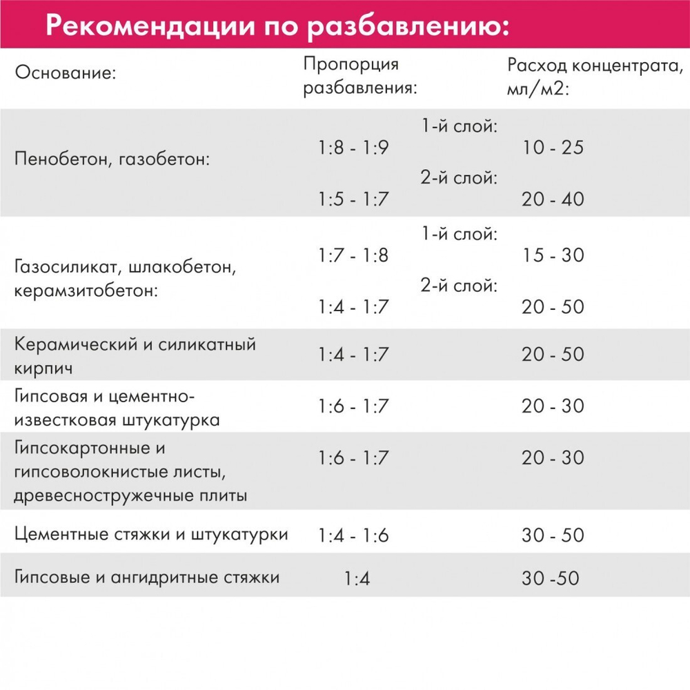 Грунтовка Церезит CT 17 Concentrate глубокого проникновения, концентрат, 10 л, шт