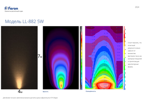 Светодиодный светильник ландшафтно-архитектурный Feron LL-882 85-265V 5W зеленый IP65 32234