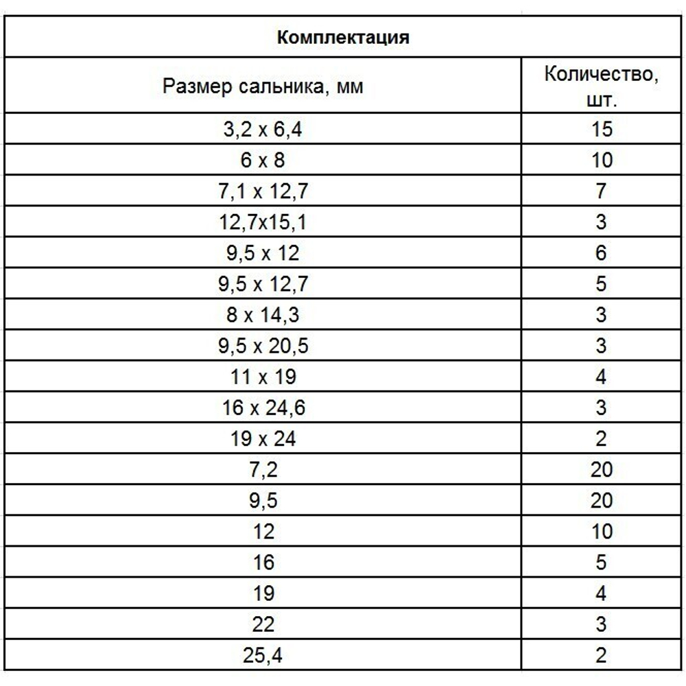 Набор сальников, D 6, 35-25.4 мм, 125 предметов Сибртех