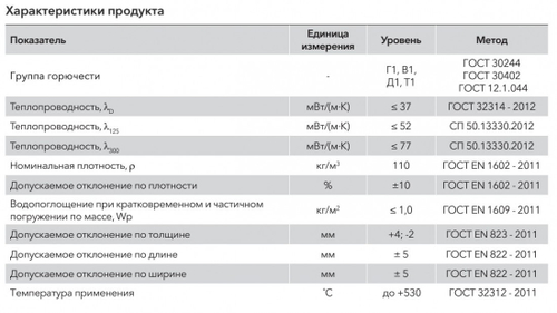 Минеральная вата Роквул Камин Баттс 110 кг/м3 1000х600х30 мм, 4 шт/упак