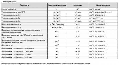 Минеральная вата Роквул Венти Баттс Оптима 75 кг/м3 1000х600х50 мм, 8 шт/упак