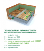 Минеральная вата Эковер Лайт Универсал 28кг/м3 1000х600х50 мм,12 шт/упак