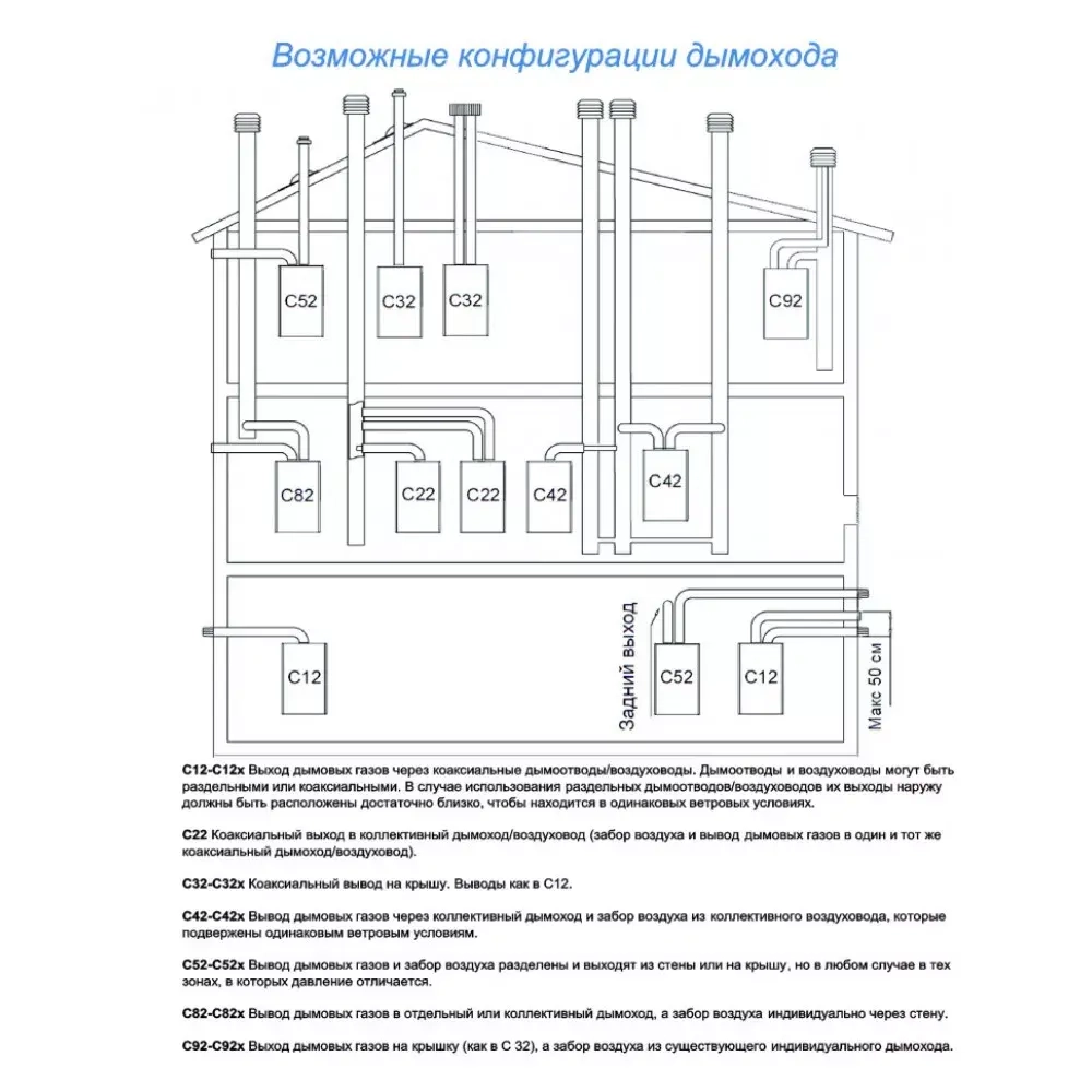 Котел газовый настенный Federica Bugatti 12 VARME Black 2-контурный с WI-FI