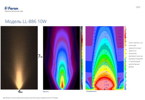 Светодиодный светильник ландшафтно-архитектурный Feron LL-886 85-265V 10W 2700K IP65 32149