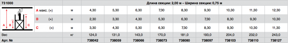 STABILO 1000-2 Передвижные подмости, поле 2,0 х 0,75 м. Раб. высота 5,3 м