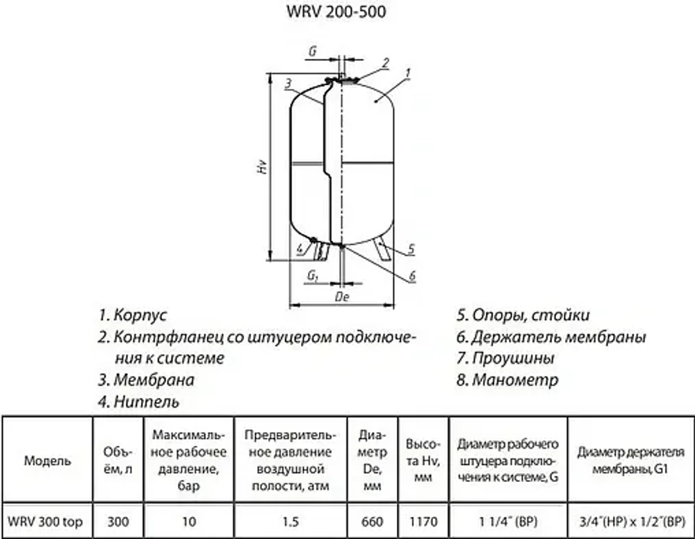 Расширительный бак Wester 300л 10 бар WRV 300 top