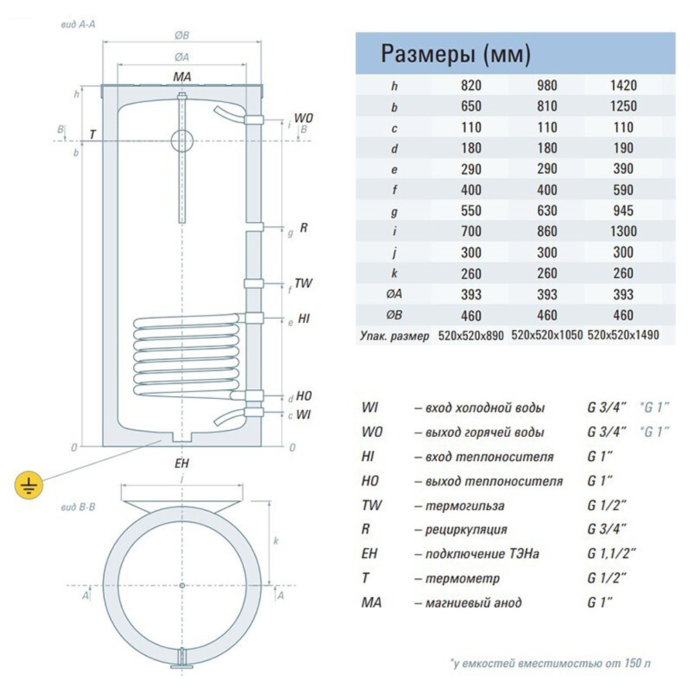 Бойлер косвенного нагрева RISPA RBW 100 L (левое подключение)