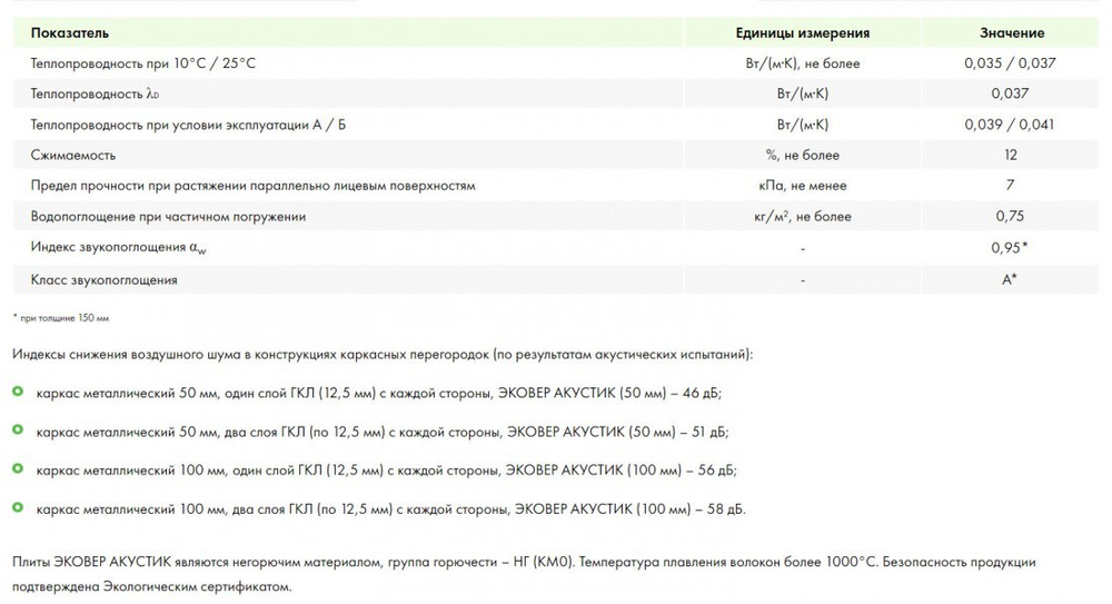 Минеральная вата Эковер Акустик 1000х600х50 мм, 8 шт/упак