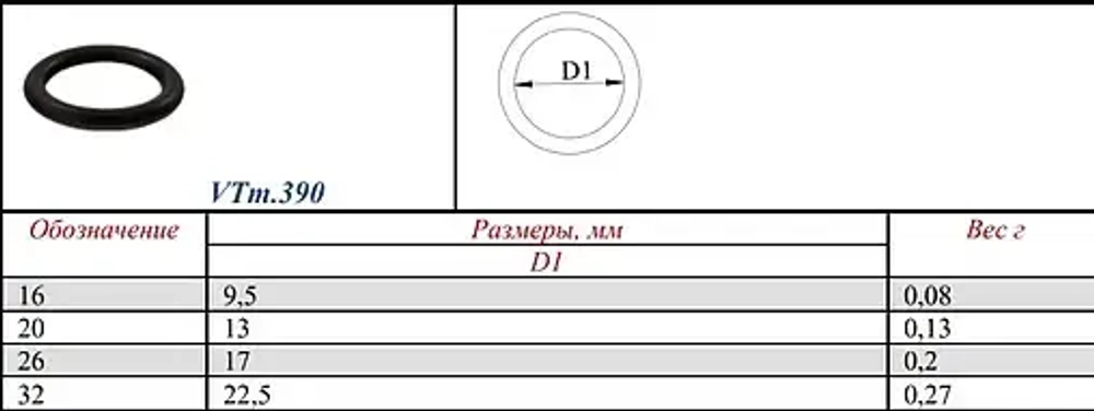 Кольцо уплотнительное 16мм Valtec VTm.390.0.000016