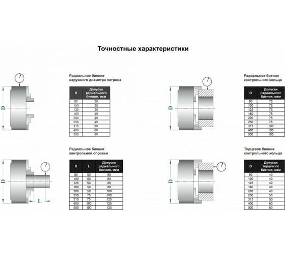 Патрон токарный 3-х кулачковый 80 мм 7100-0001П (К11-80) GRIFF b208255