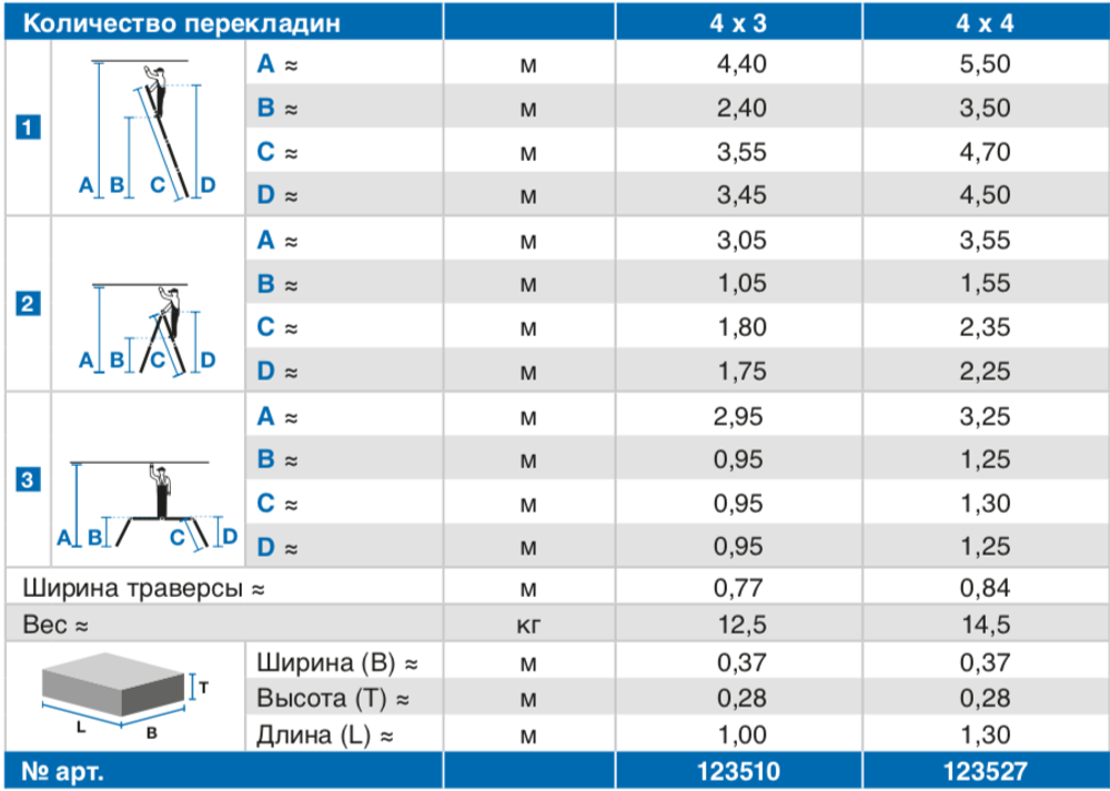 STABILO Лестница-трансформер универсальная стремянка-трансформер, 4 х 3