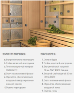 Минеральная вата Роквул Сауна Баттс 40 кг/м3 1000х600х50 мм, 8 шт/упак