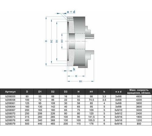 Патрон токарный 3-х кулачковый 7100-0001П К11-80 (80 мм) GRIFF b208055